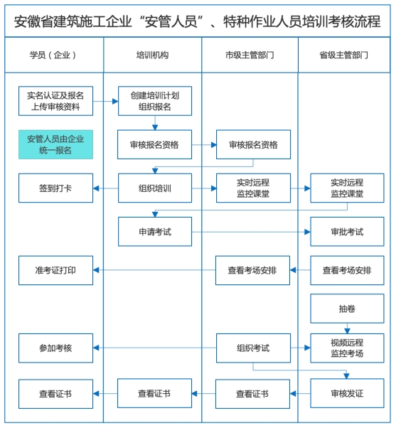 全员员证取证流程